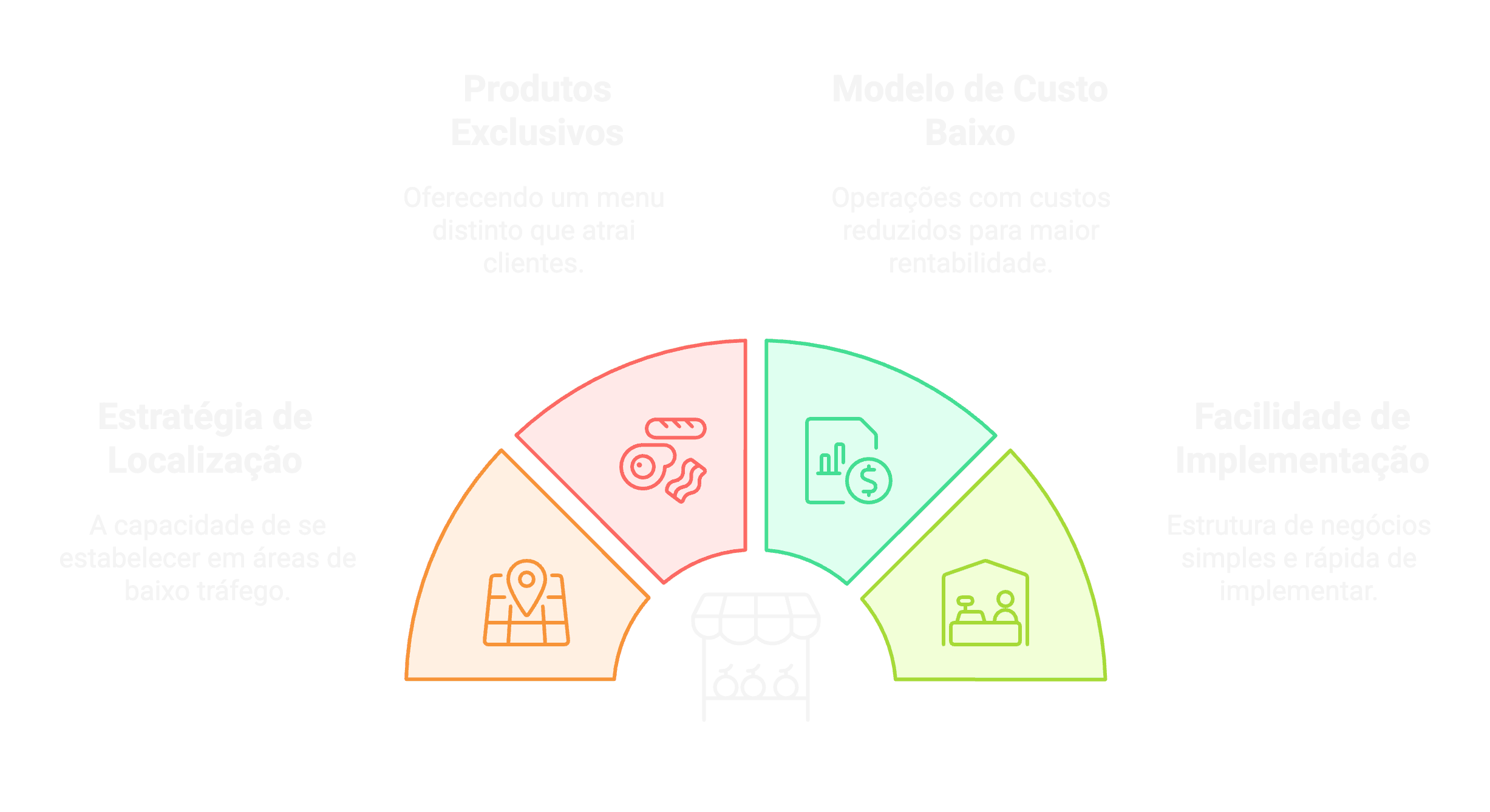 Grafico a explicar vantagens do Caralhinho